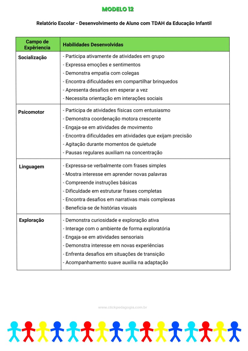 Modelo de relatório editável no Word e Canva